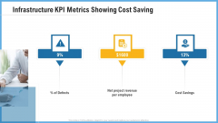 Improving Operational Activities Enterprise Infrastructure Kpi Metrics Showing Cost Saving Portrait PDF Improving Operational Activities Enterprise Infrastructure Kpi Metrics Showing Cost Saving Portrait PDF