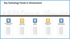 Improving Operational Activities Enterprise Key Technology Trends In Infrastructure Background PDF Improving Operational Activities Enterprise Key Technology Trends In Infrastructure Background PDF