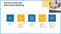 Improving Operational Activities Enterprise Risk Assessment And Deterioration Modelling Inspiration PDF