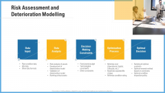 Improving Operational Activities Enterprise Risk Assessment And Deterioration Modelling Inspiration PDF Improving Operational Activities Enterprise Risk Assessment And Deterioration Modelling Inspiration PDF