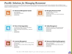 Improving Restaurant Operations Possible Solutions For Managing Restaurant Ppt PowerPoint Presentation Summary Graphics Design PDF Improving Restaurant Operations Possible Solutions For Managing Restaurant Ppt PowerPoint Presentation Summary Graphics Design PDF