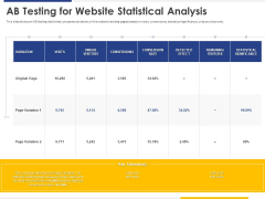 Improving Retention Rate By Implementing Acquisition Strategy AB Testing For Website Statistical Analysis Information PDF