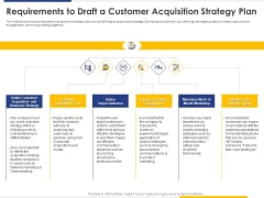 Improving Retention Rate By Implementing Requirements To Draft A Customer Acquisition Strategy Plan Professional PDF Improving Retention Rate By Implementing Requirements To Draft A Customer Acquisition Strategy Plan Professional PDF