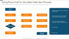 Improvising Hiring Process Using Flowchart To Visualize Interview Process Rules PDF