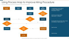 Improvising Hiring Process Using Process Map To Improve Hiring Procedure Information PDF