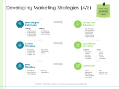 In Depth Business Assessment Developing Marketing Strategies Optimization Ppt Layouts Format PDF In Depth Business Assessment Developing Marketing Strategies Optimization Ppt Layouts Format PDF