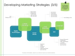 In Depth Business Assessment Developing Marketing Strategies Social Ppt Portfolio Graphic Images PDF In Depth Business Assessment Developing Marketing Strategies Social Ppt Portfolio Graphic Images PDF