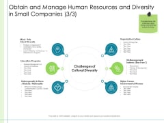 In Depth Business Assessment Obtain And Manage Human Resources And Diversity In Small Companies Programs Template PDF In Depth Business Assessment Obtain And Manage Human Resources And Diversity In Small Companies Programs Template PDF