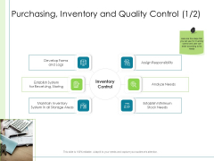 In Depth Business Assessment Purchasing Inventory And Quality Control Ppt Layouts Pictures PDF In Depth Business Assessment Purchasing Inventory And Quality Control Ppt Layouts Pictures PDF