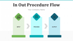 In Out Procedure Flow Checklist Transformation Ppt PowerPoint Presentation Complete Deck In Out Procedure Flow Checklist Transformation Ppt PowerPoint Presentation Complete Deck