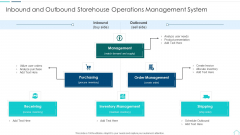 Inbound And Outbound Storehouse Operations Management System Professional PDF Inbound And Outbound Storehouse Operations Management System Professional PDF