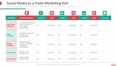 Inbound Interruption Commerce Promotion Practices Social Media As A Trade Marketing Tool Inspiration PDF Inbound Interruption Commerce Promotion Practices Social Media As A Trade Marketing Tool Inspiration PDF