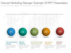 Inbound Marketing Manager Example Of Ppt Presentation Inbound Marketing Manager Example Of Ppt Presentation