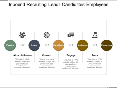 Inbound Recruiting Leads Candidates Employees Ppt Powerpoint Presentation Show Styles