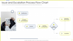Incident And Issue Management Procedure Issue And Escalation Process Flow Chart Ppt Infographic Template Gridlines PDF Incident And Issue Management Procedure Issue And Escalation Process Flow Chart Ppt Infographic Template Gridlines PDF