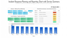 Incident Response Planning And Reporting Chart With Service Summary Ppt PowerPoint Presentation Icon Example PDF