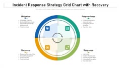 Incident Response Strategy Grid Chart With Recovery Ppt PowerPoint Presentation Gallery Slideshow PDF