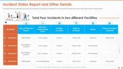 Incident Status Report And Other Details Graphics PDF