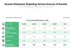 Income Statement Depicting Various Sources Of Income Ppt PowerPoint Presentation File Graphic Tips PDF
