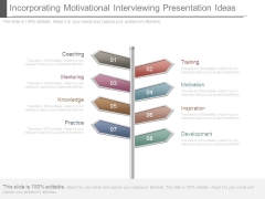 Incorporating Motivational Interviewing Presentation Ideas