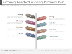 Incorporating Motivational Interviewing Presentation Ideas Incorporating Motivational Interviewing Presentation Ideas