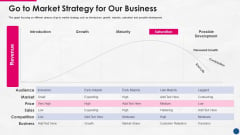 Incorporating Platform Business Model In The Organization Go To Market Strategy For Our Business Icons PDF