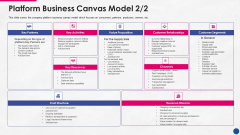 Incorporating Platform Business Model In The Organization Platform Business Canvas Model Resources Ideas PDF Incorporating Platform Business Model In The Organization Platform Business Canvas Model Resources Ideas PDF