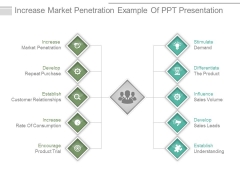 Increase Market Penetration Example Of Ppt Presentation Increase Market Penetration Example Of Ppt Presentation