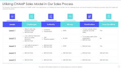 Increase Returns By Examining And Executing New Sales Qualification Procedure Utilizing Champ Sales Model Infographics PDF Increase Returns By Examining And Executing New Sales Qualification Procedure Utilizing Champ Sales Model Infographics PDF