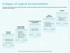 Incremental Planning In Decision Making 5 Stages Of Logical Incrementalism Formats PDF Incremental Planning In Decision Making 5 Stages Of Logical Incrementalism Formats PDF