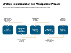 Incrementalism Process By Policy Makers Strategy Implementation And Management Process Ppt Show Samples PDF Incrementalism Process By Policy Makers Strategy Implementation And Management Process Ppt Show Samples PDF