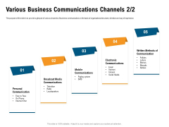 Incrementalism Process By Policy Makers Various Business Communications Channels Media Ppt Model Maker PDF Incrementalism Process By Policy Makers Various Business Communications Channels Media Ppt Model Maker PDF