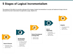 Incrementalism Strategy 5 Stages Of Logical Incrementalism Ppt Infographics Samples PDF Incrementalism Strategy 5 Stages Of Logical Incrementalism Ppt Infographics Samples PDF
