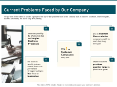 Incrementalism Strategy Current Problems Faced By Our Company Ppt Infographics Slide PDF Incrementalism Strategy Current Problems Faced By Our Company Ppt Infographics Slide PDF