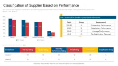Inculcating Supplier Operation Improvement Plan Classification Of Supplier Based On Performance Icons PDF