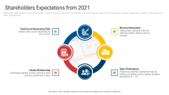 Inculcating Supplier Operation Improvement Plan Shareholders Expectations From 2021 Portrait PDF Inculcating Supplier Operation Improvement Plan Shareholders Expectations From 2021 Portrait PDF