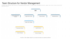 Inculcating Supplier Operation Improvement Plan Team Structure For Vendor Management Guidelines PDF Inculcating Supplier Operation Improvement Plan Team Structure For Vendor Management Guidelines PDF