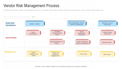 Inculcating Supplier Operation Improvement Plan Vendor Risk Management Process Professional PDF Inculcating Supplier Operation Improvement Plan Vendor Risk Management Process Professional PDF