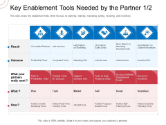 Indirect Channel Marketing Initiatives Key Enablement Tools Needed By The Partner Close Template PDF