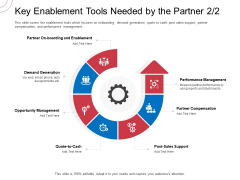 Indirect Channel Marketing Initiatives Key Enablement Tools Needed By The Partner Post Sample PDF