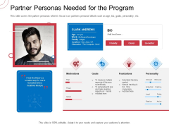 Indirect Channel Marketing Initiatives Partner Personas Needed For The Program Structure PDF