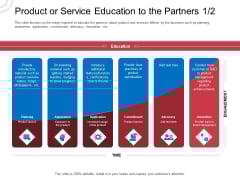 Indirect Channel Marketing Initiatives Product Or Service Education To The Partners Best Slides PDF Indirect Channel Marketing Initiatives Product Or Service Education To The Partners Best Slides PDF