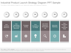 Industrial Product Launch Strategy Diagram Ppt Sample Industrial Product Launch Strategy Diagram Ppt Sample