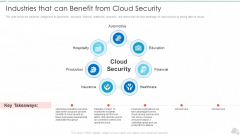 Industries That Can Benefit From Cloud Security Cloud Computing Security IT Ppt Professional PDF Industries That Can Benefit From Cloud Security Cloud Computing Security IT Ppt Professional PDF