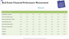 Industry Analysis Of Real Estate And Construction Sector Real Estate Financial Performance Measurement Summary PDF