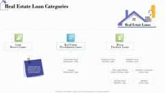 Industry Analysis Of Real Estate And Construction Sector Real Estate Loan Categories Portrait PDF