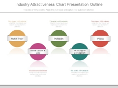 Industry Attractiveness Chart Presentation Outline Industry Attractiveness Chart Presentation Outline