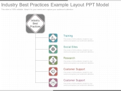 Industry Best Practices Example Layout Ppt Model Industry Best Practices Example Layout Ppt Model