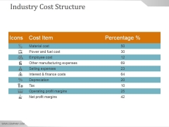 Industry Cost Structure Template Ppt PowerPoint Presentation Tips Industry Cost Structure Template Ppt PowerPoint Presentation Tips