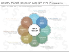 Industry Market Research Diagram Ppt Presentation
